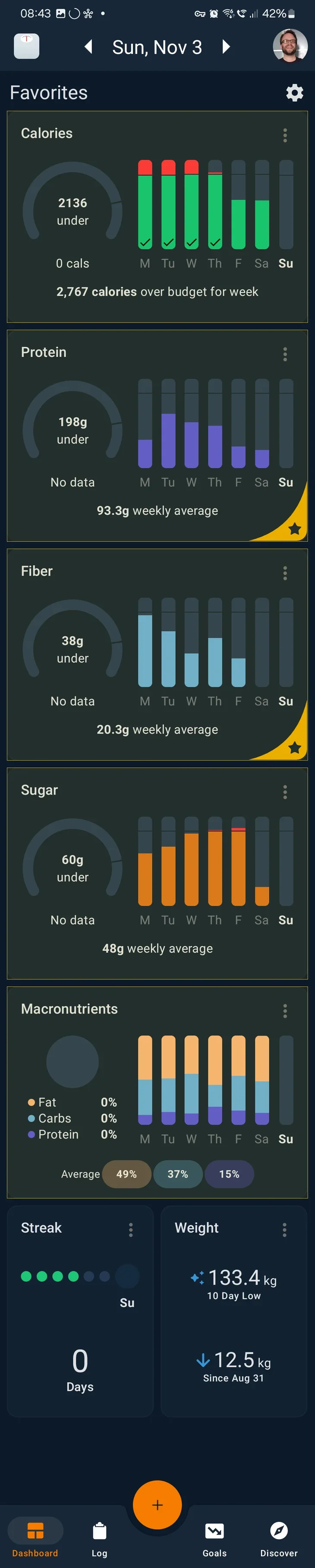 Screenshot from my calorie tracking app with annotations added